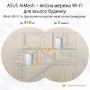 Купить ᐈ Кривой Рог ᐈ Низкая цена ᐈ Беспроводной маршрутизатор Asus ZenWiFi AX Hybrid (XP4) 2PK White (AX1800, 1xGE WAN, 2xGE LA