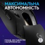 Купить ᐈ Кривой Рог ᐈ Низкая цена ᐈ Мышь беспроводная Logitech G309 Black (910-007199)